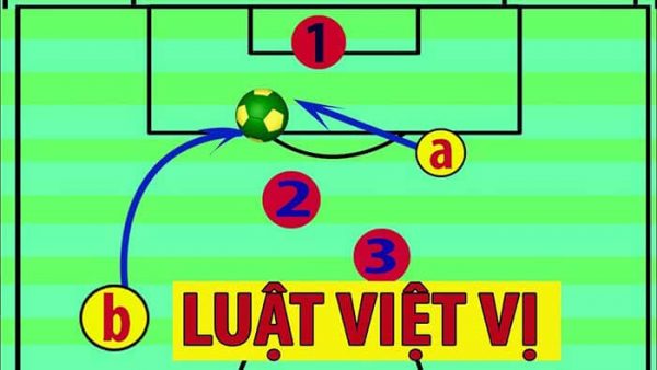Bẫy việt vị là gì? Vào trang cá cược bóng đá để kiểm tra tỷ lệ kèo bóng đá hôm nay
