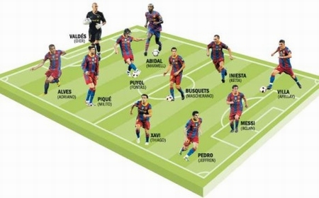 Lộ đội hình Barca dự chung kết Champions League - Báo điện tử Lâm Đồng
