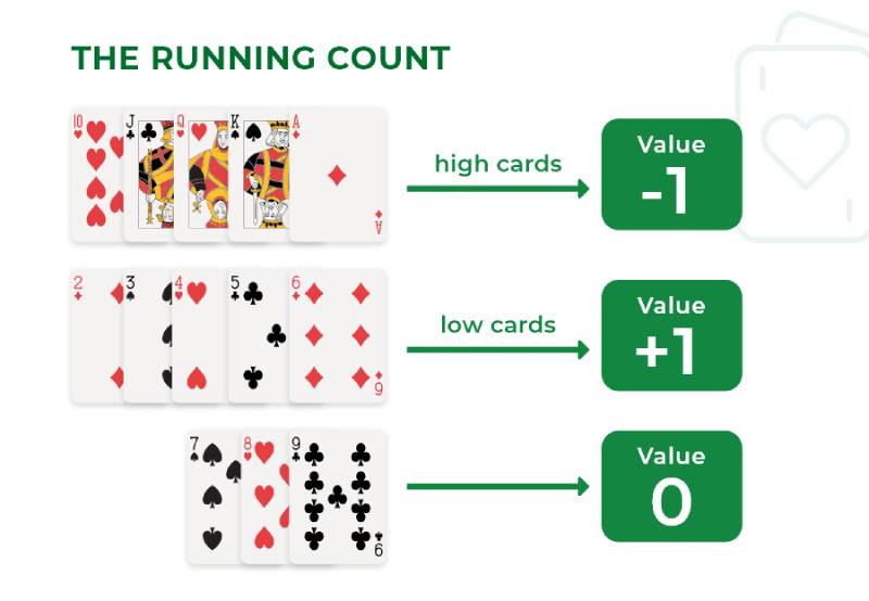 Cách Đếm Bài Trong Blackjack Làm Chủ Cuộc Chơi