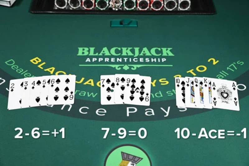 Cách Đếm Bài Trong Blackjack Làm Chủ Cuộc Chơi