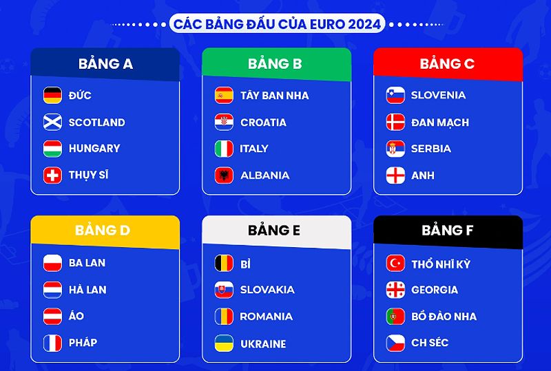 Bảng Tử thần là gì: Hiểu về khái niệm trong bóng đá - Valencia vs Việt Nam