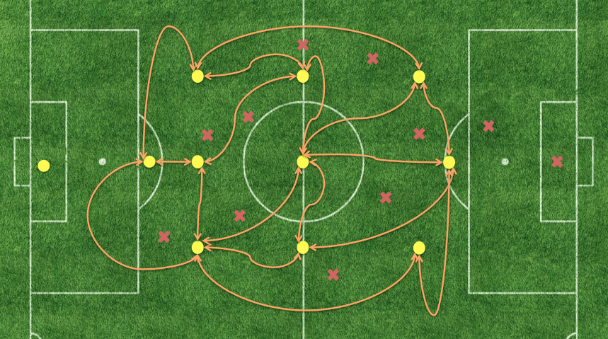 Bóng đá Tổng Lực liệu có còn chỗ đứng trong bóng đá hiện đại ?