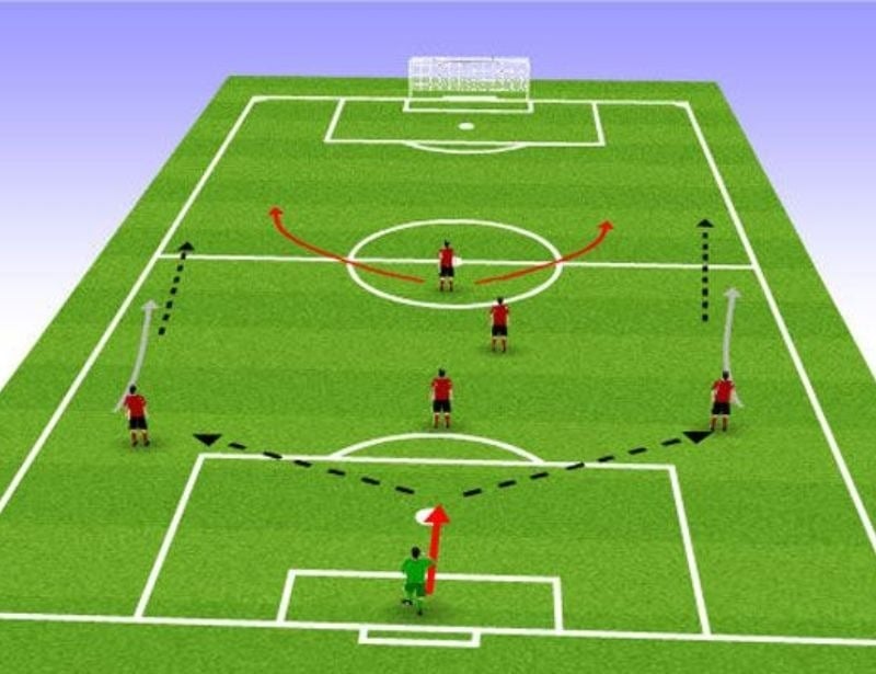 Sơ Đồ Bóng Đá 3-5-1-1: Khi Phòng Ngự Và Tấn Công Đạt Sự Cân Bằng