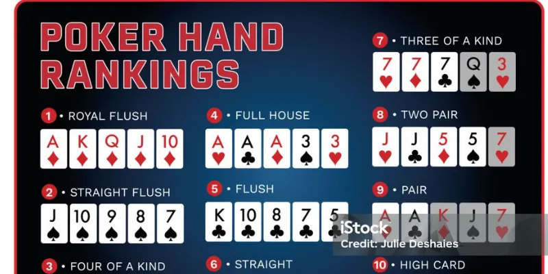 Cách xác định và đánh giá tay bài Poker