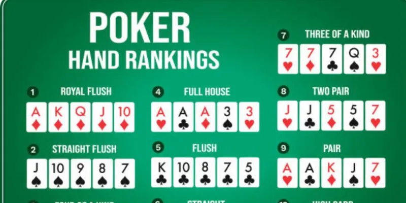 Khái quát về các thứ hạng tay bài Poker
