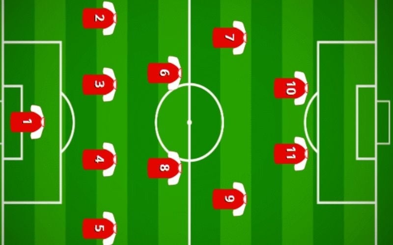 Khám Phá Sơ Đồ Chiến Thuật 4-2-2-2: Đội Hình Cân Bằng Nhất