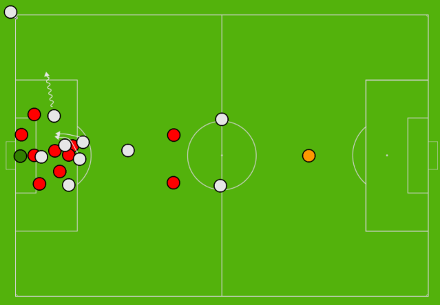 A set-piece routine that will guarantee goals – TheMastermindSite