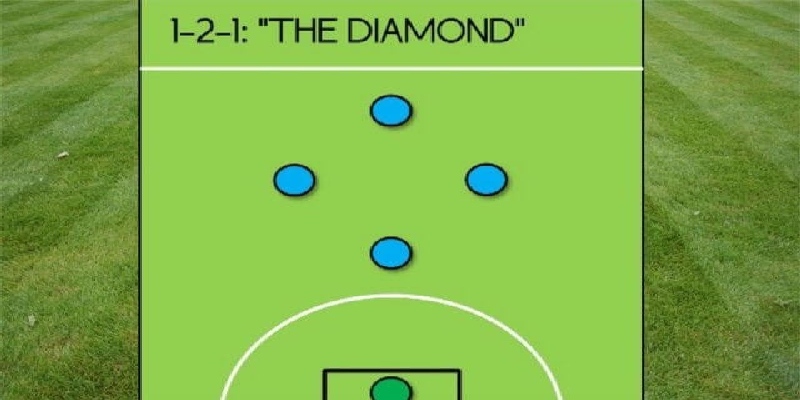 Sơ đồ chiến thuật 1-2-1 bóng đá 5 người